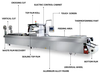 Автоматическая машина для вакуумной упаковки в стретч-пленку